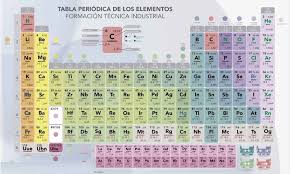 Descargar Tabla Periodica Actualizada Tabla Periodica Completa Tabla Per Tabla Periodica Con Nombres Tabla Periodica Tabla Periodica De Los Elementos Quimicos