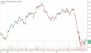 Headquartered in itasca, il and founded in 1927, arthur j. Ajg Stock Price And Chart Nyse Ajg Tradingview