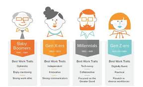 Generation z (or simply gen z), colloquially known as zoomers, is the demographic cohort succeeding millennials and preceding generation alpha. Hiring For The Generations Boomers X Y And Z