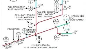 pvc drain pipe sizes jovergaard