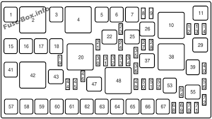 Ford ka fuse box diagram. Fuse Box Diagram Ford Edge 2007 2010