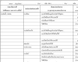 รูปภาพประเมินความปลอดภัย