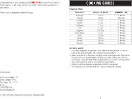 Aroma Rice Cooker Arc 530 Users Manual