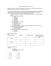 Maybe you would like to learn more about one of these? Periodic Table Basics Review Sheet