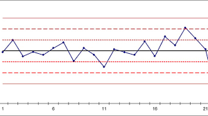 are statisticians needed to read a spc chart