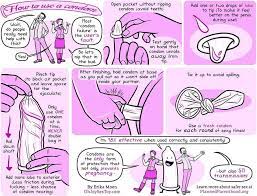 Use your mind to tune into the body. 24 Diagrams To Help You Have Better Sex
