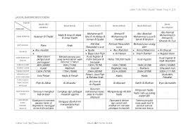 Documents similar to pendidikan agama islam tingkatan 4. Nota Tokoh Pendidikan Islam Tingkatan 4 5 In 2021 Islam Airline