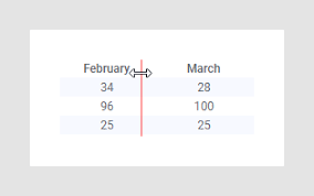 I have created 2 css classes, one per width and i am assigning them to each cell. Changing Height And Width In Tables