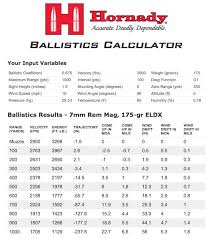 Ideas Collection 300 Win Mag Vs 7mm Rem Ballistics Chart
