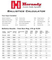 ideas collection 300 win mag vs 7mm rem ballistics chart