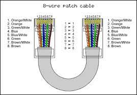 .cat 5 color code order , cat5 wiring diagram and step by step how to crimp cat5 ethernet cable these standards will help you understanding any cat 5 wiring diagram. 2