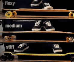 Longboard deck types by use. Longboard Wiki All About Longboarding Skatedeluxe Blog