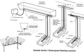 Inspect heat tapes each year and replace them if you notice signs of deterioration. Roof Gutter Heat Trace Cable Freeze Protection