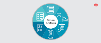 Most Important Scrum Artifacts Artifcats Adding Value To Scrum