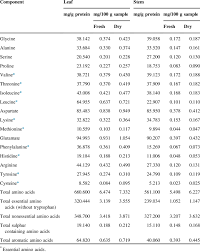 Image result for Pandiaka