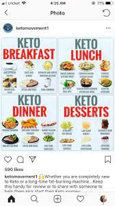 Womens Fitness Diet Plan Proteindietplanforweightloss Bestdiettoloseweight Keto Diet Recipes Keto Diet Food List Keto Meal Plan