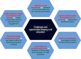 All student outcome gaps in malaysia, this promise will remain elusive for many malaysians. 3 Delivering Quality Education In Rural Communities Delivering Quality Education And Health Care To All Preparing Regions For Demographic Change Oecd Ilibrary