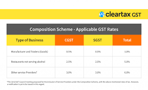 composition scheme rules under gst