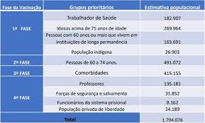 A covid‑19 vaccine is a vaccine intended to provide acquired immunity against severe acute respiratory syndrome coronavirus 2 (sars‑cov‑2), the virus causing coronavirus disease 2019. Plano De Vacinacao Contra Covid 19 No Ceara Tera 1 7 Milhao De Pessoas Em Grupos Prioritarios Ceara G1