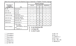 This transaction code for exp.date at plant level and mvmt lvl • mi21: Solved Match The Correct Name To The Machine Code Or Asse Chegg Com