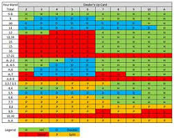 blackjack strategy chart how to play blackjack