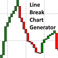 Buy The Line Break Chart Generator Technical Indicator For