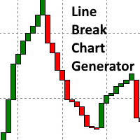 kaufen sie technischer indikator line break chart generator