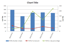 How To Position Excel Chart X Axis Text Position C The