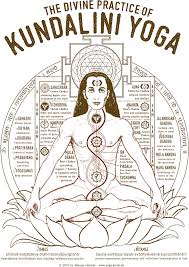 Kundalini Praxis Bild Yogaposes Kundalini Yoga Kundalini Yoga Poses Kriya Yoga