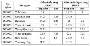 We did not find results for: Ä'iá»ƒm Chuáº©n Ä'áº¡i Há»c Y DÆ°á»£c Cáº§n ThÆ¡ NÄƒm 2016