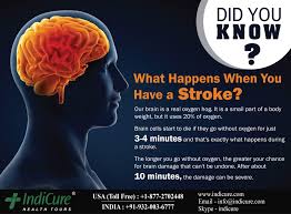 Pin On Neuro Brain Surgery