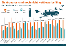 Leaseplan is the world's leading fleet management and driver mobility company, with operations in 32 countries and a fleet of over 1.8 million vehicles under management. Car Cost Index 2019 Elektroautos Laut Leaseplan Noch Nicht Wettbewerbsfahig Elektromobilitat E Mobilitat Analysen Und Studien Wirtschaft Allg News Unterwegs Auf Der Autobahn Reisen Rasten Tanken Shoppen Erholen Unterhalten