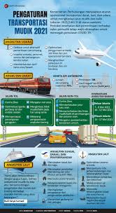Salah satunya dalam hal tracing kepada masyarakat yang bepergian. Infografik Pengaturan Transportasi Mudik 2021 Antara News