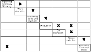 Rigorous Soft Methodology Systems World Derek Hitchins