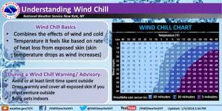 National Weather Service Wind Chill Advisory Remains In