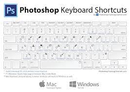 Photoshop Keyboard Shortcuts Photoshop Shortcut Photoshop Keyboard Photoshop