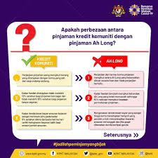 Maybe you would like to learn more about one of these? Best Harvest Capital Sibu Posts Facebook
