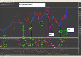 R008 Power Binary Options System M5 Forex Indicator Metatrader 4 Mt4 Windows Forex Forex System Binary
