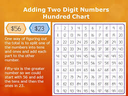 Module 2 6 Adding Two Digit Numbers Hundred Chart Ppt
