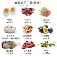 pin on 饮食与营养