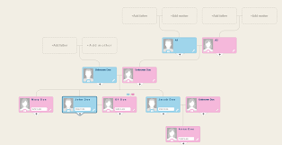 Javascript Adding Siblings To Nodes In A Family Tree