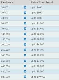 Us Bank Eliminating Travel Rewards Chart And Moving To Fixed