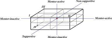 Mentoring Early Career Mathematics Teachers from the Mentees' Perspective—a  Case Study from China | SpringerLink