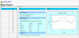 Sigma Magic Software Free Lean Six Sigma Software Excel