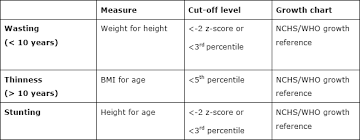 topic 10 nutritional support in pediatric patients