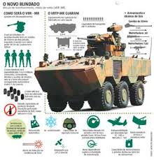 #apc #armoured_personnel_carrier #blindado #exército_brasileiro #guarani #iveco #vbtp_mr. Minas Prepara Novo Modelo De Blindado Para O Exercito Economia Estado De Minas