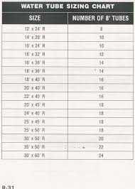 30 Qualified 32 Degrees Heat Size Chart