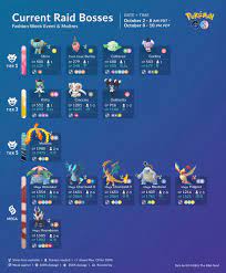 Couple Of Gaming On Twitter Here Are The Current Raid Bosses For This Event Including Moltres It Seems Like Shiny Hat Kirlia Has Yet To Be Confirmed So If You Ve Got