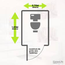 Dimension De Wc Taille Ideale Et Taille Minimum Consolife Dimension Wc Sdb Dimension