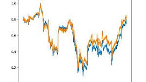 Stock market prediction has been a classical yet challenging problem, with the attention from both economists and computer scientists. A Simple Deep Learning Model For Stock Price Prediction Using Tensorflow By Sebastian Heinz Ml Review Medium